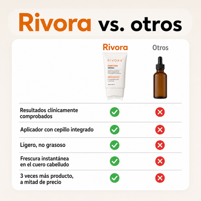 Serum Capilar | Fortalece el Cuero Cabelludo